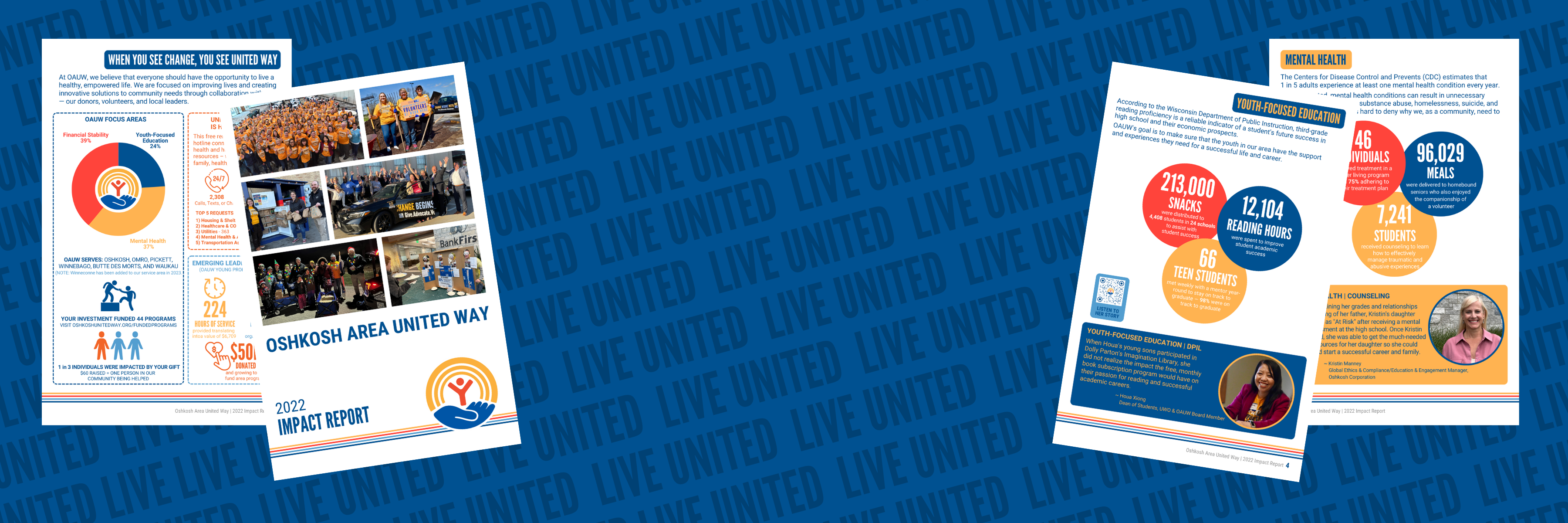 2022 Community Impact Report Impact Report